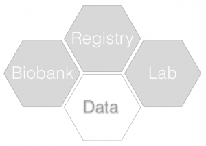 KHFI Core Data Management