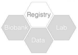 KHFI Core Patient Registry